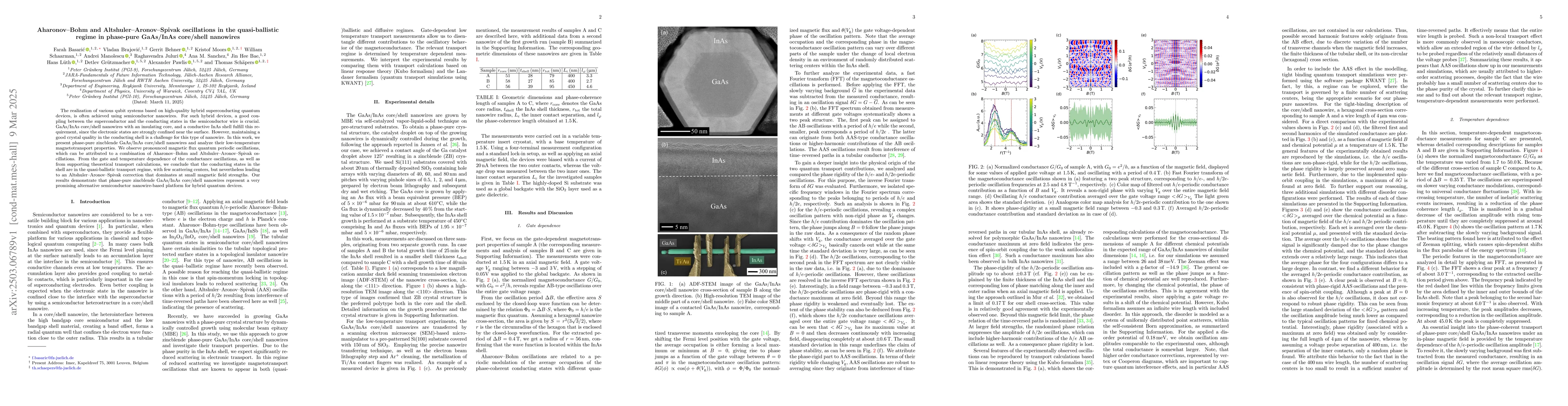 Thumbnail for Aharonov-Bohm and Altshuler-Aronov-Spivak oscillations in the
  quasi-ballistic regime in phase-pure GaAs/InAs core/shell nanowires
