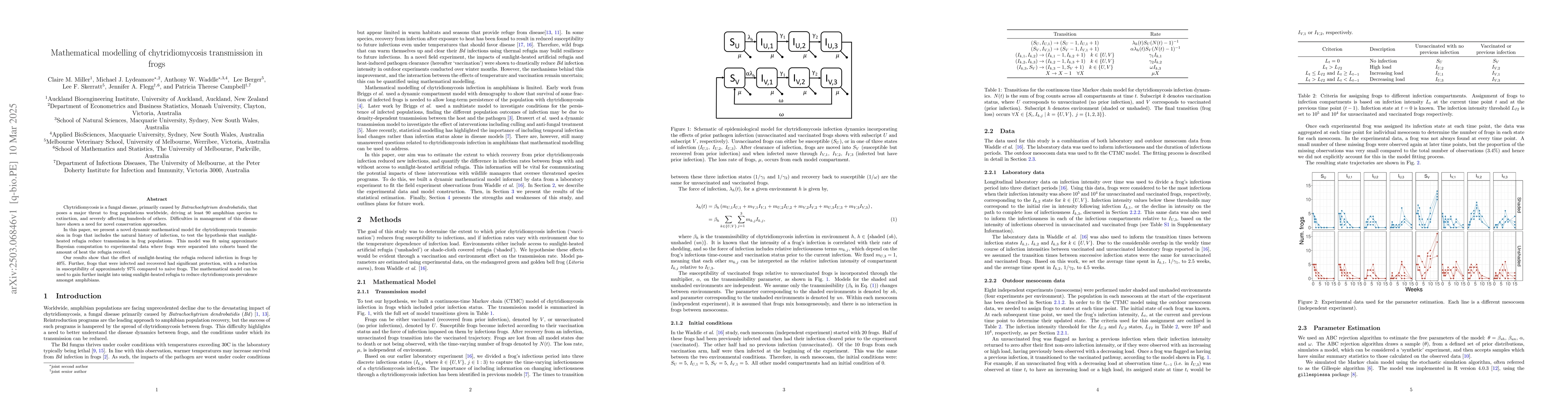 Thumbnail for Mathematical modelling of chytridiomycosis transmission in frogs