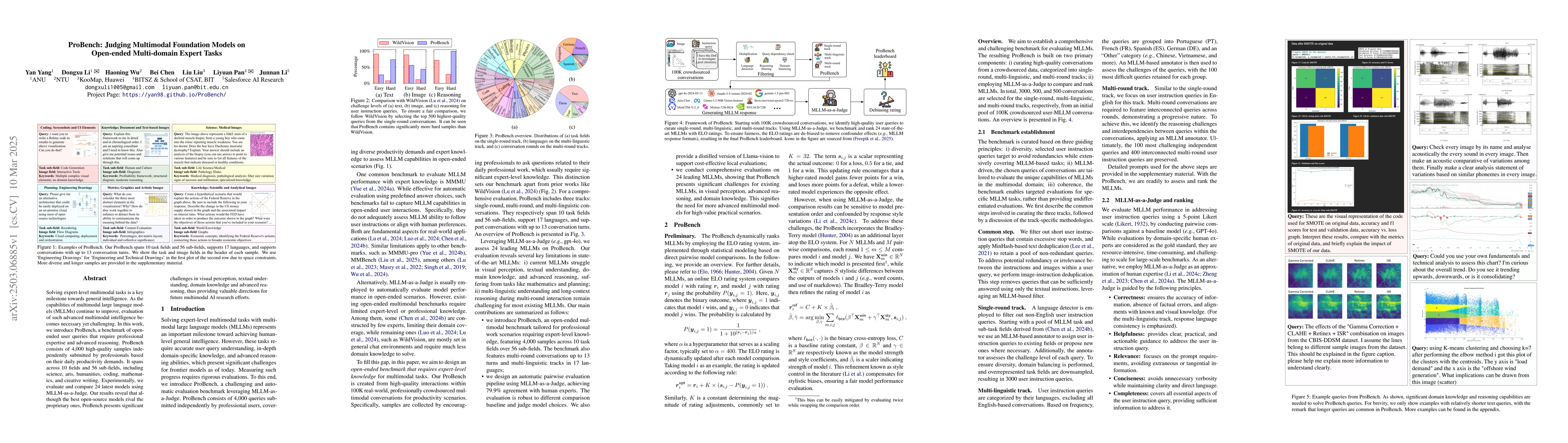 Thumbnail for ProBench: Judging Multimodal Foundation Models on Open-ended
  Multi-domain Expert Tasks