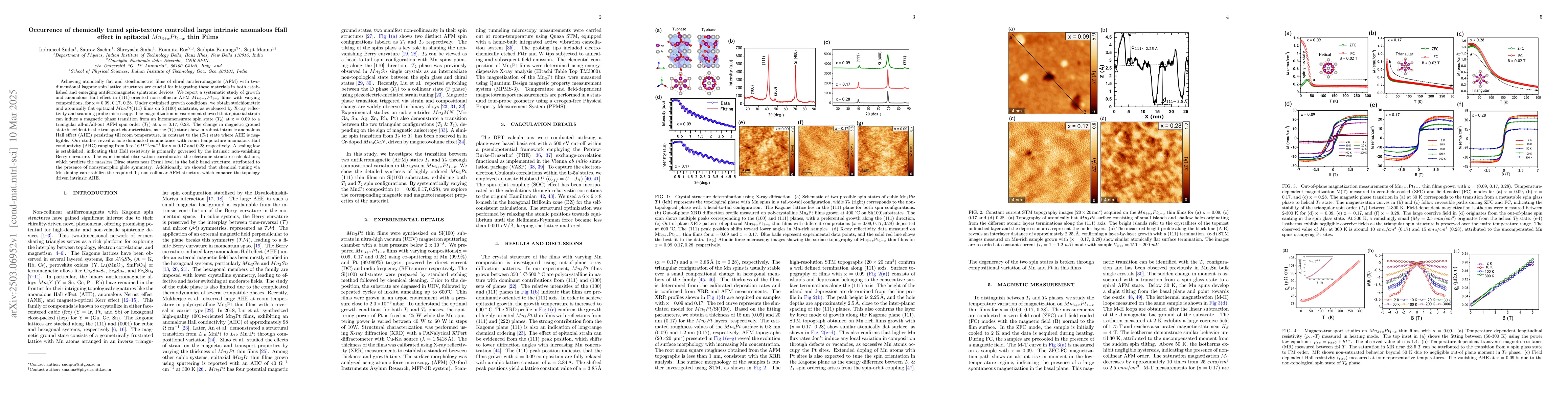 Thumbnail for Occurrence of chemically tuned spin-texture controlled large intrinsic
  anomalous Hall effect in epitaxial $Mn_{3+x}Pt_{1-x}$ thin Films