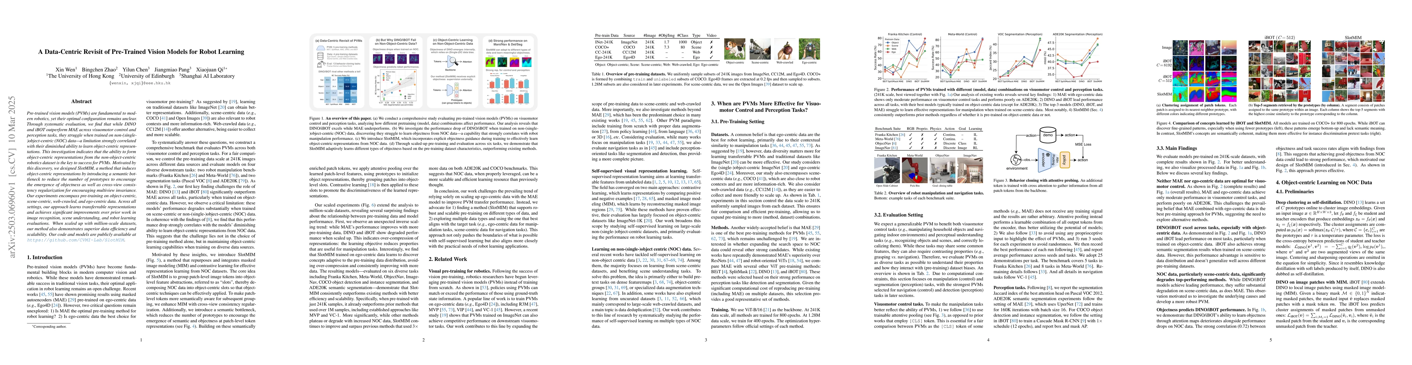 Thumbnail for A Data-Centric Revisit of Pre-Trained Vision Models for Robot Learning
