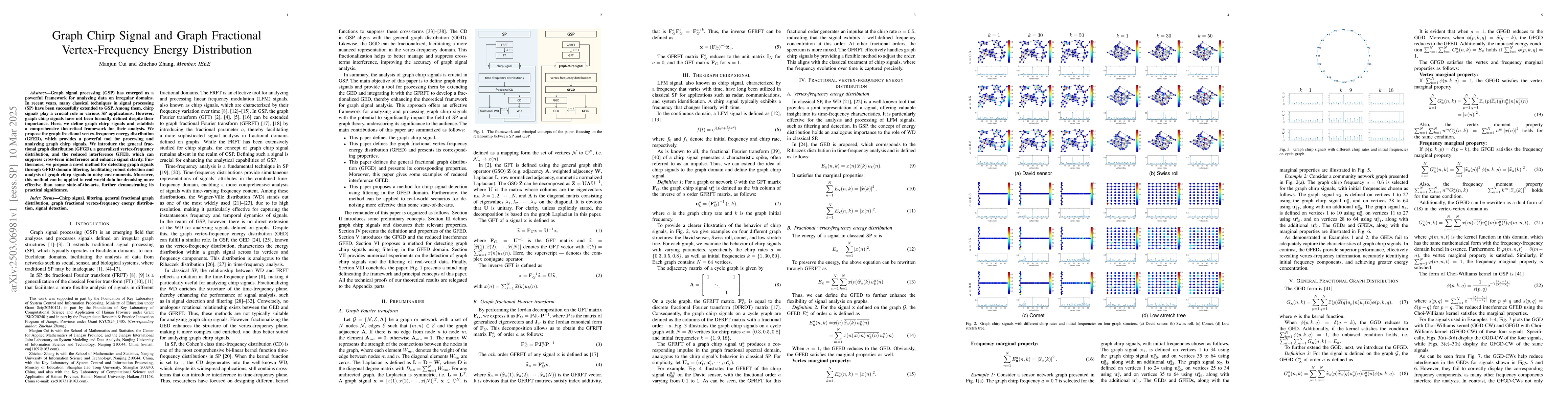 Thumbnail for Graph Chirp Signal and Graph Fractional Vertex-Frequency Energy
  Distribution