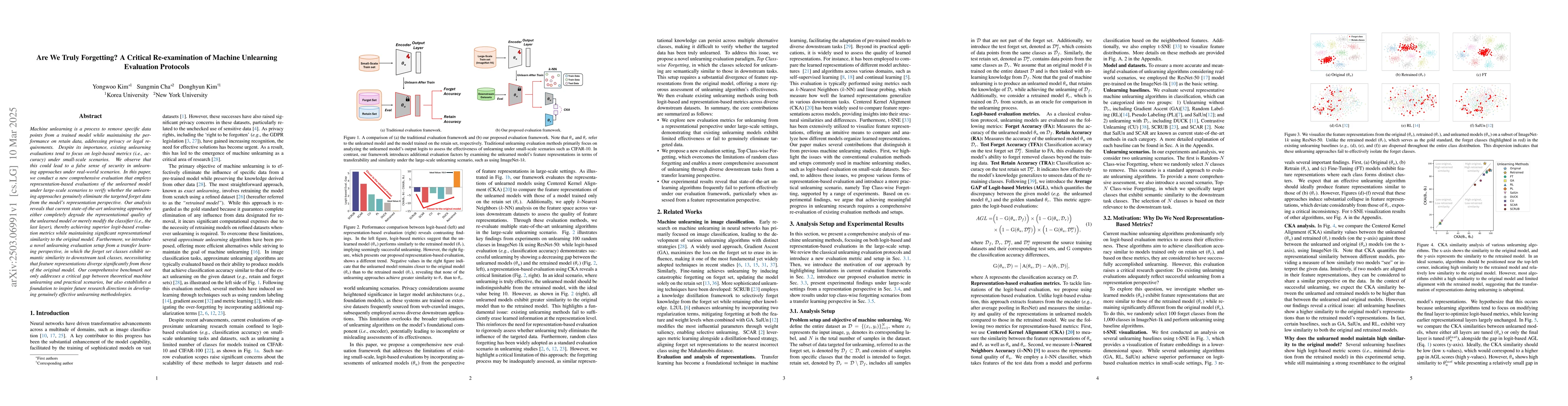 Thumbnail for Are We Truly Forgetting? A Critical Re-examination of Machine Unlearning
  Evaluation Protocols
