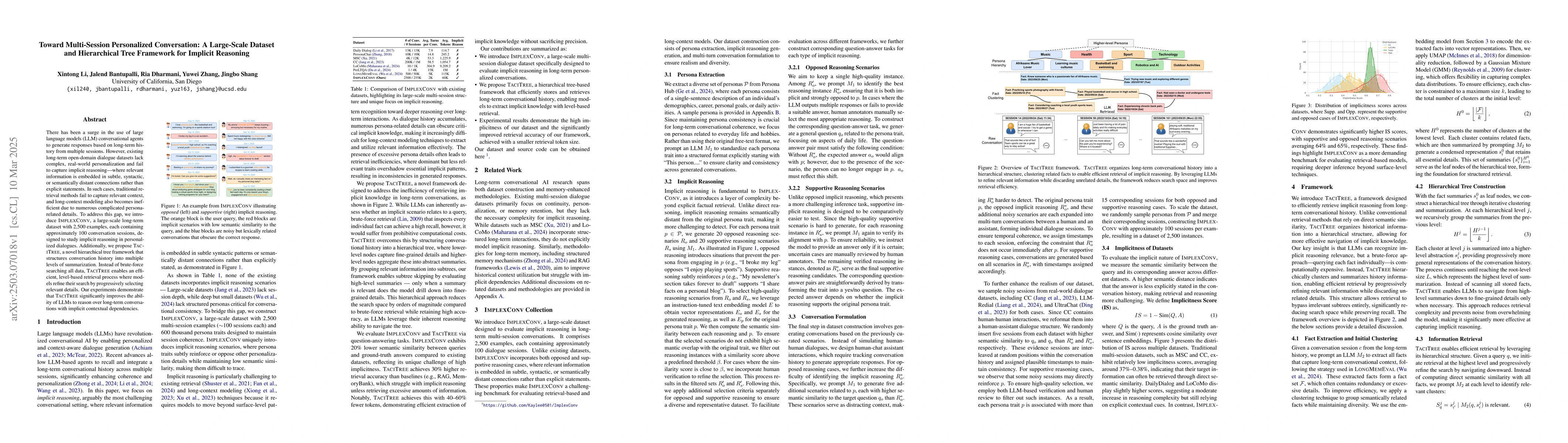 Thumbnail for Toward Multi-Session Personalized Conversation: A Large-Scale Dataset
  and Hierarchical Tree Framework for Implicit Reasoning