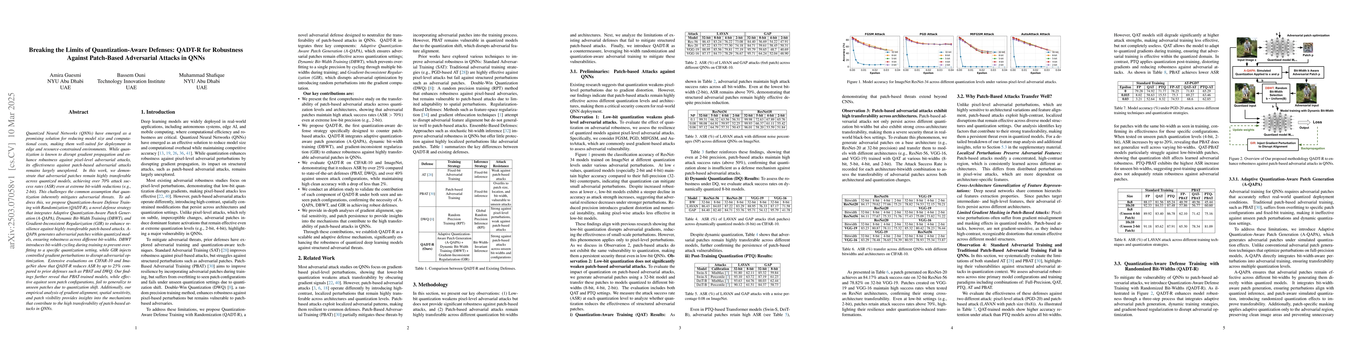 Thumbnail for Breaking the Limits of Quantization-Aware Defenses: QADT-R for
  Robustness Against Patch-Based Adversarial Attacks in QNNs