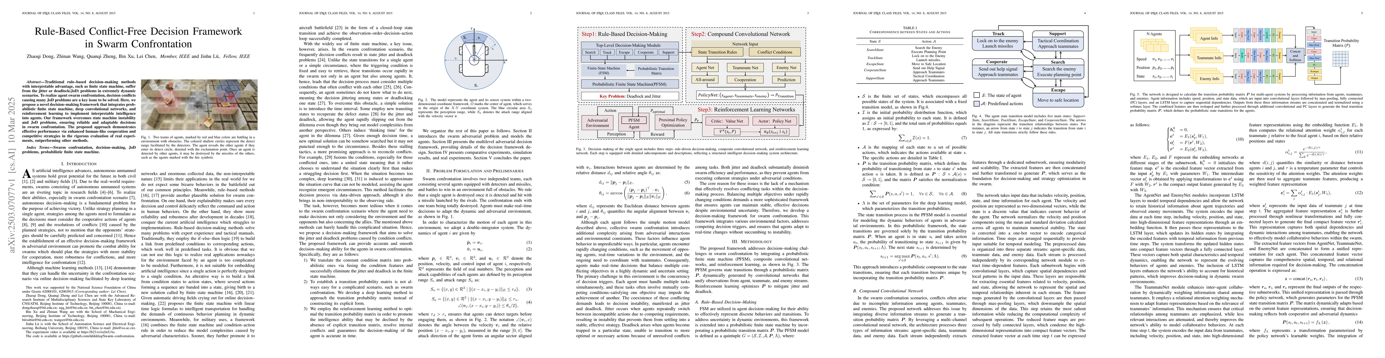Thumbnail for Rule-Based Conflict-Free Decision Framework in Swarm Confrontation
