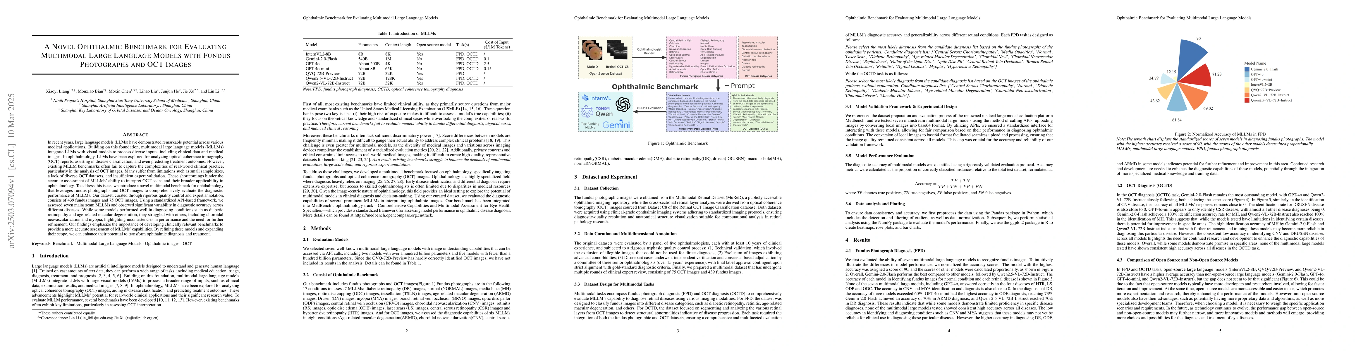 Thumbnail for A Novel Ophthalmic Benchmark for Evaluating Multimodal Large Language
  Models with Fundus Photographs and OCT Images