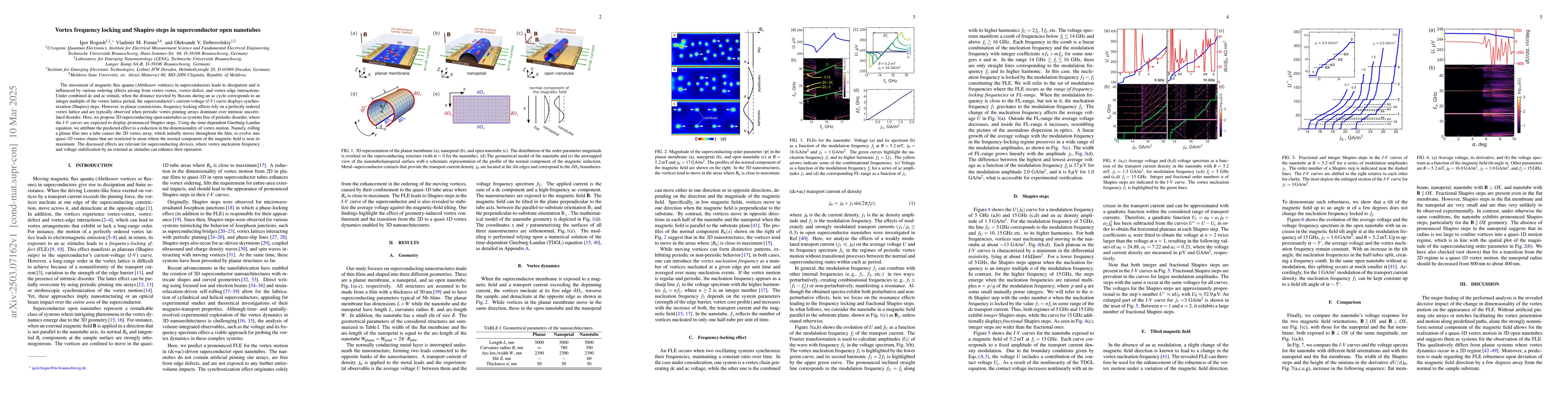 Thumbnail for Vortex frequency locking and Shapiro steps in superconductor open
  nanotubes