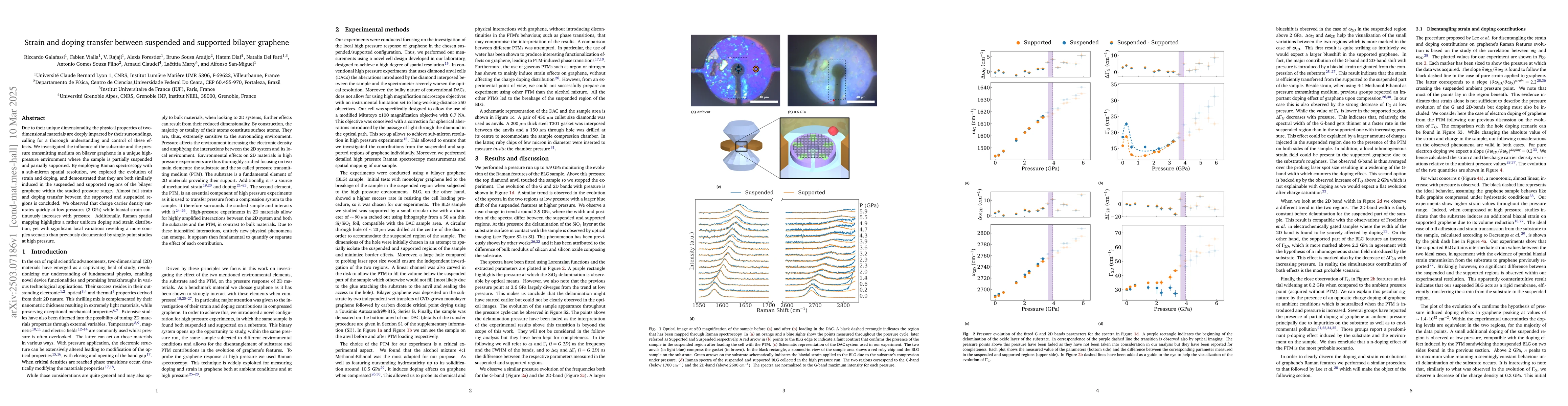 Thumbnail for Strain and doping transfer between suspended and supported bilayer
  graphene