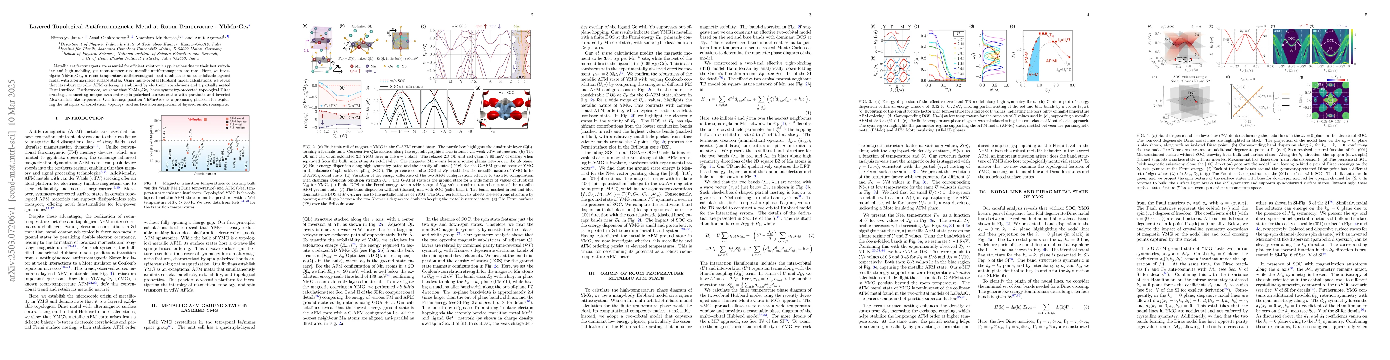 Thumbnail for Layered Topological Antiferromagnetic Metal at Room Temperature --
  YbMn$_2$Ge$_2$