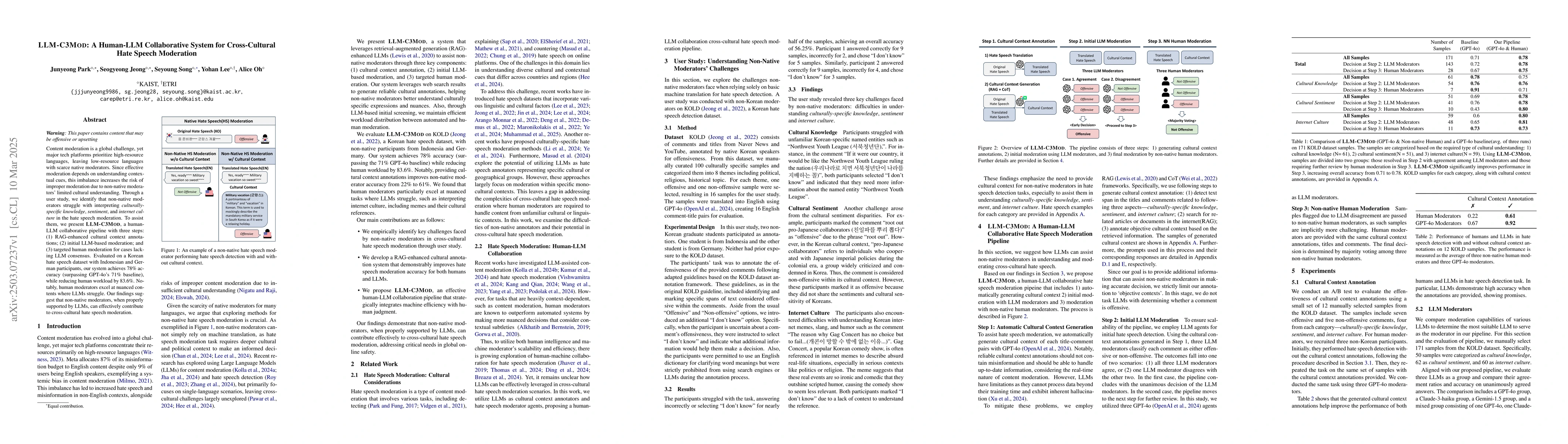 Thumbnail for LLM-C3MOD: A Human-LLM Collaborative System for Cross-Cultural Hate
  Speech Moderation