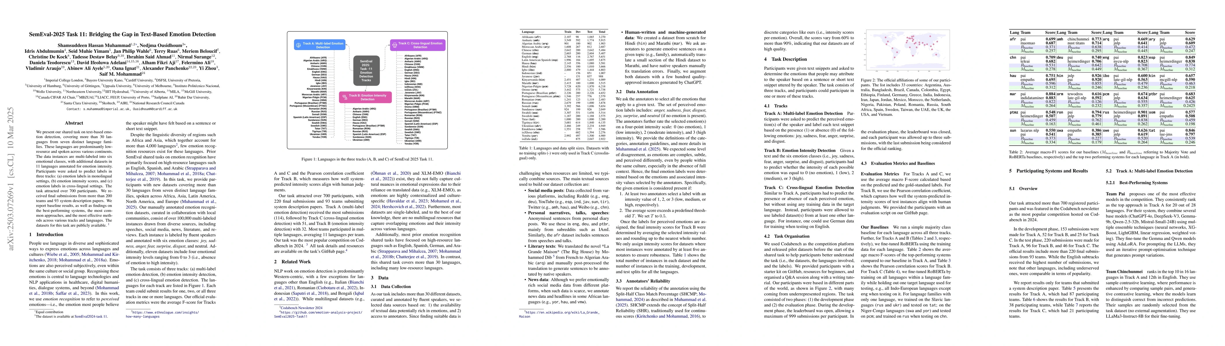 Thumbnail for SemEval-2025 Task 11: Bridging the Gap in Text-Based Emotion Detection