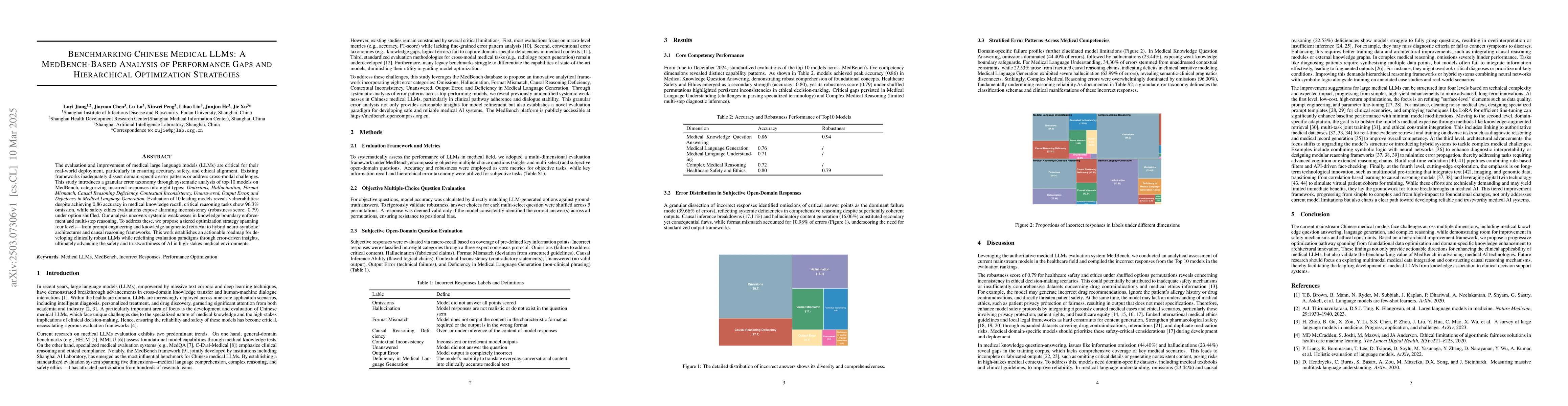 Thumbnail for Benchmarking Chinese Medical LLMs: A Medbench-based Analysis of
  Performance Gaps and Hierarchical Optimization Strategies