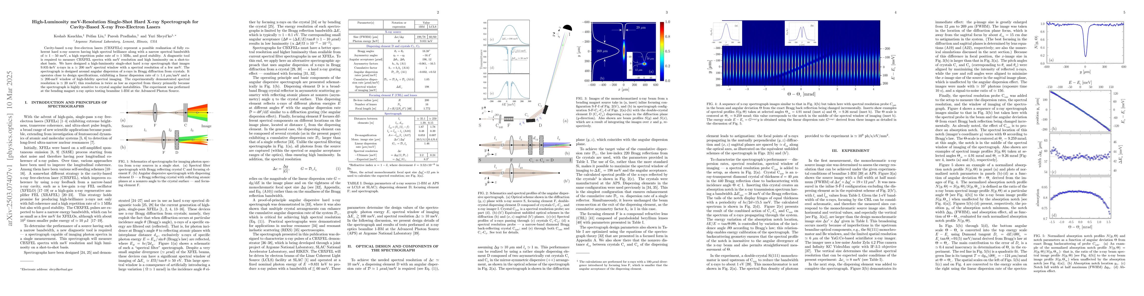 Thumbnail for High-Luminosity meV-Resolution Single-Shot Hard X-ray Spectrograph for
  Cavity-Based X-ray Free-Electron Lasers