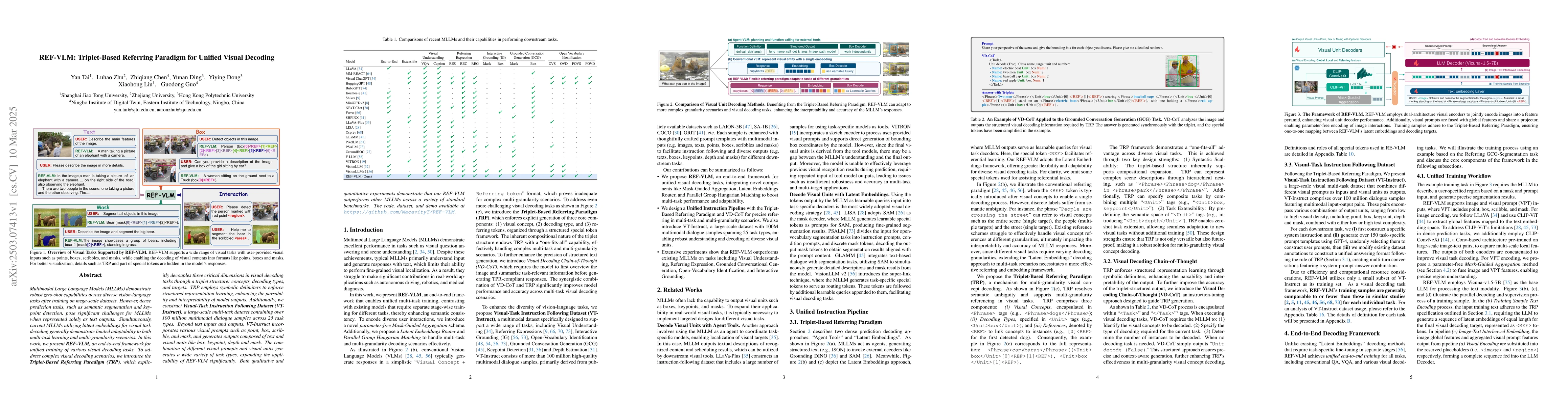 Thumbnail for REF-VLM: Triplet-Based Referring Paradigm for Unified Visual Decoding