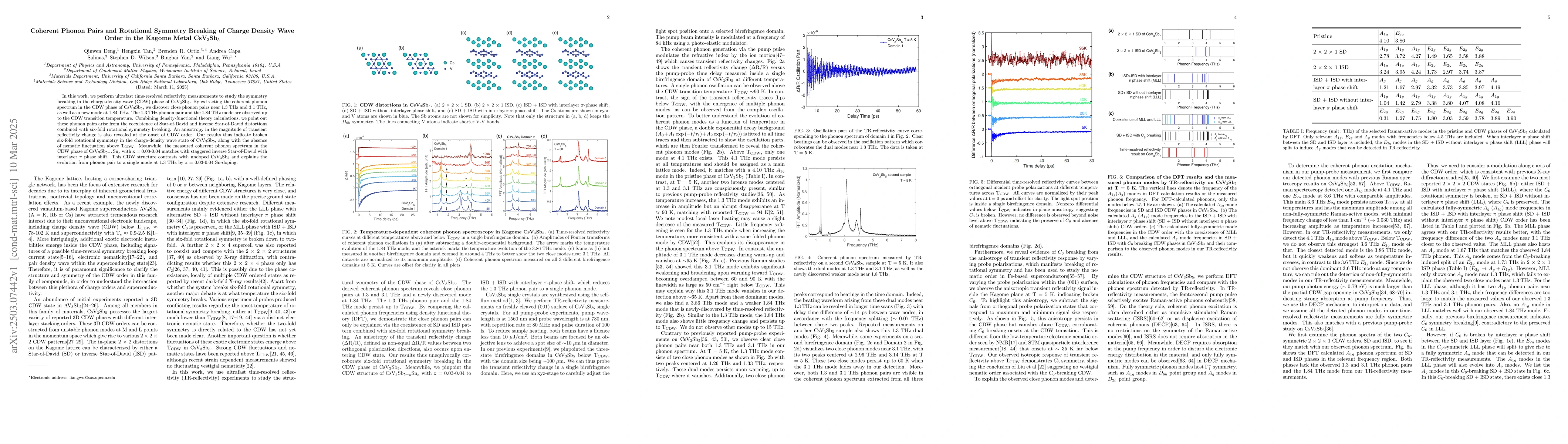 Thumbnail for Coherent Phonon Pairs and Rotational Symmetry Breaking of Charge Density
  Wave Order in the Kagome Metal CsV$_3$Sb$_5$