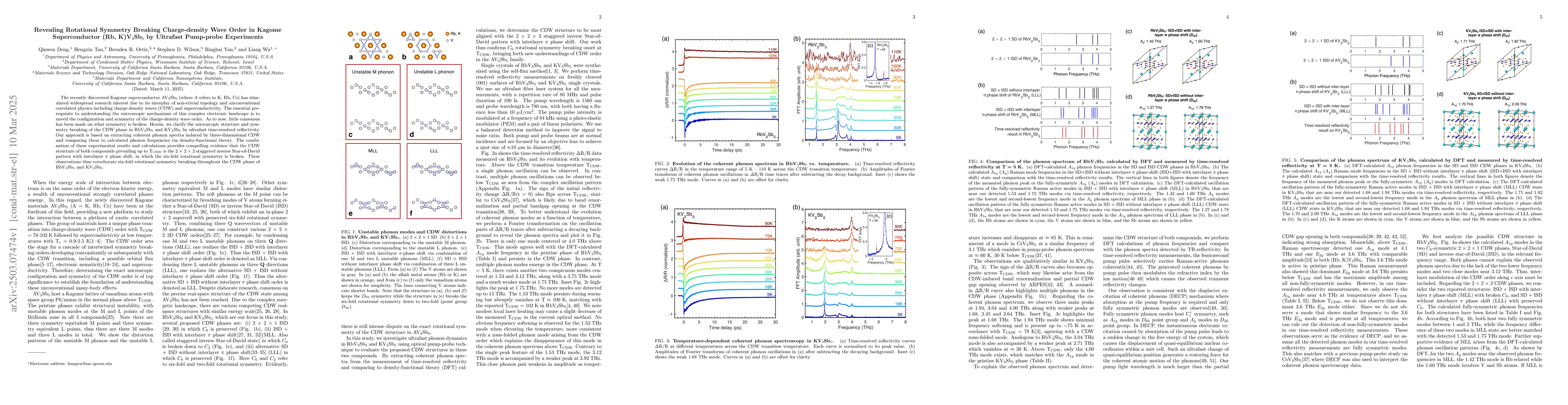 Thumbnail for Revealing Rotational Symmetry Breaking Charge-density Wave Order in
  Kagome Superconductor (Rb, K)V$_3$Sb$_5$ by Ultrafast Pump-probe Experiments