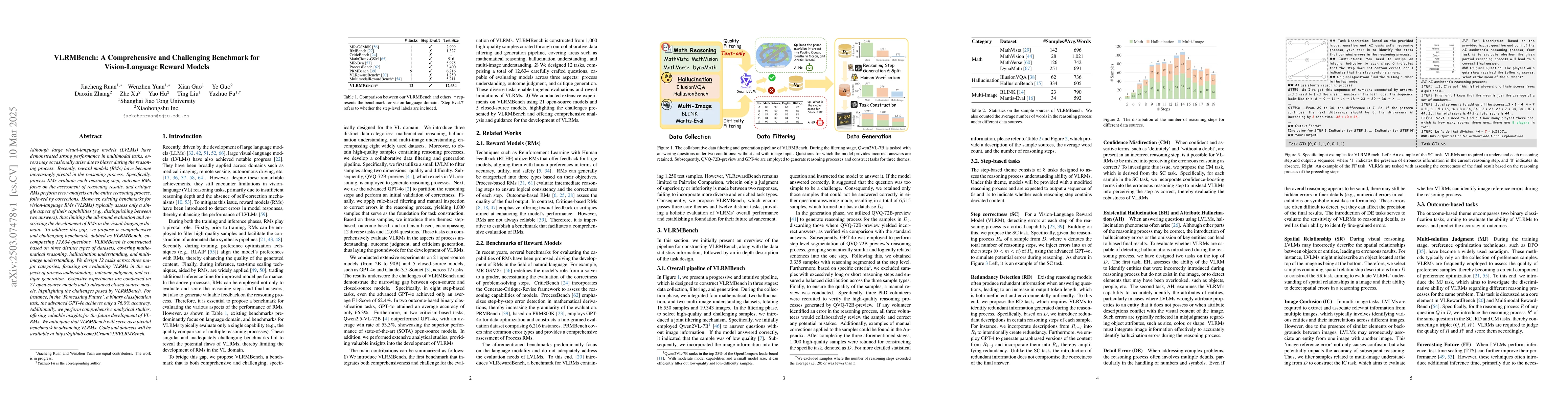 Thumbnail for VLRMBench: A Comprehensive and Challenging Benchmark for Vision-Language
  Reward Models
