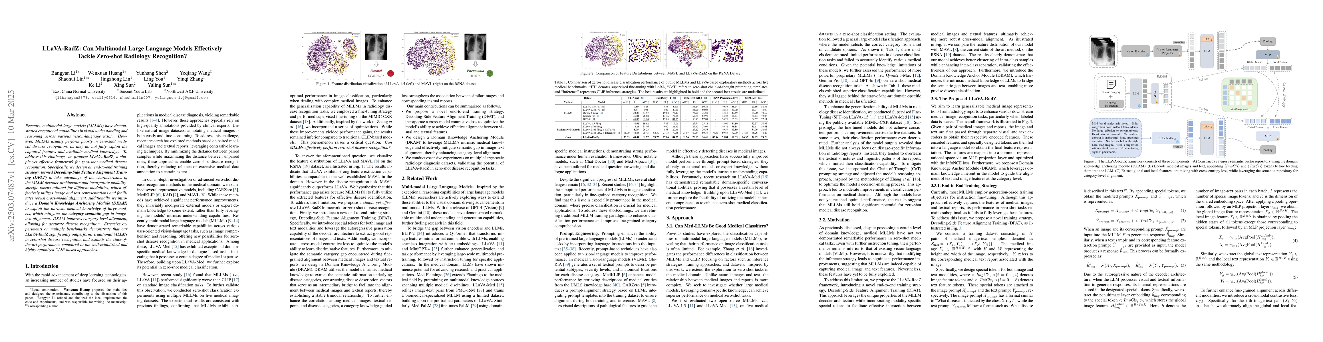 Thumbnail for LLaVA-RadZ: Can Multimodal Large Language Models Effectively Tackle
  Zero-shot Radiology Recognition?