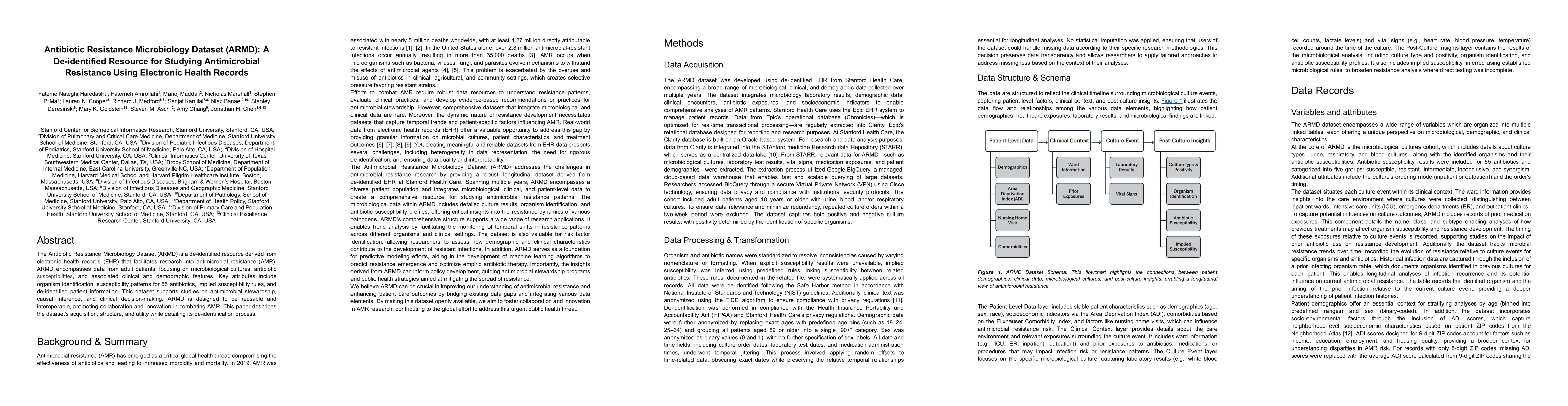 Thumbnail for Antibiotic Resistance Microbiology Dataset (ARMD): A De-identified
  Resource for Studying Antimicrobial Resistance Using Electronic Health
  Records