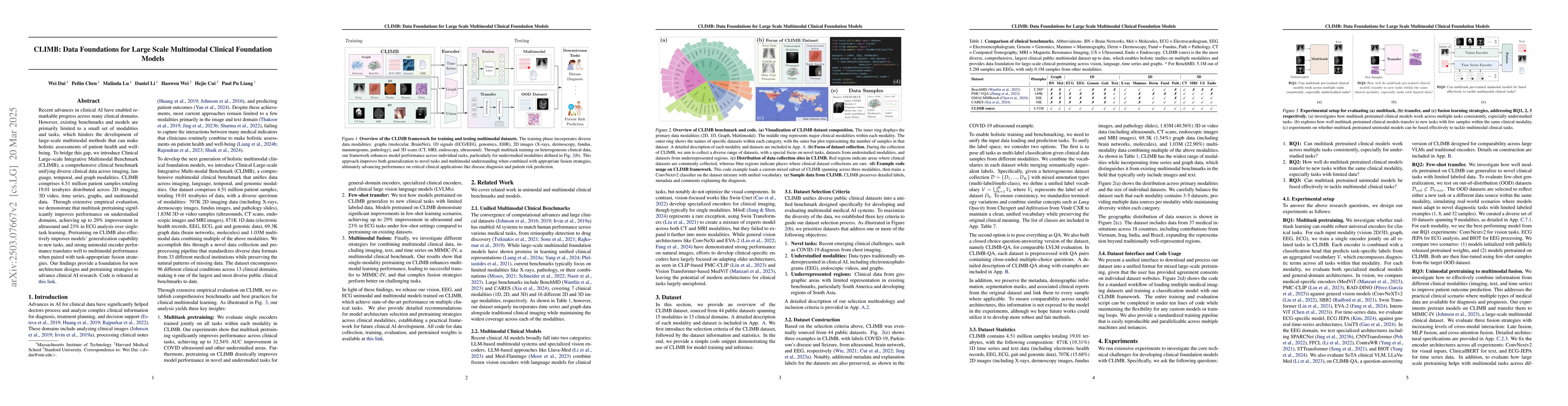Thumbnail for CLIMB: Data Foundations for Large Scale Multimodal Clinical Foundation
  Models