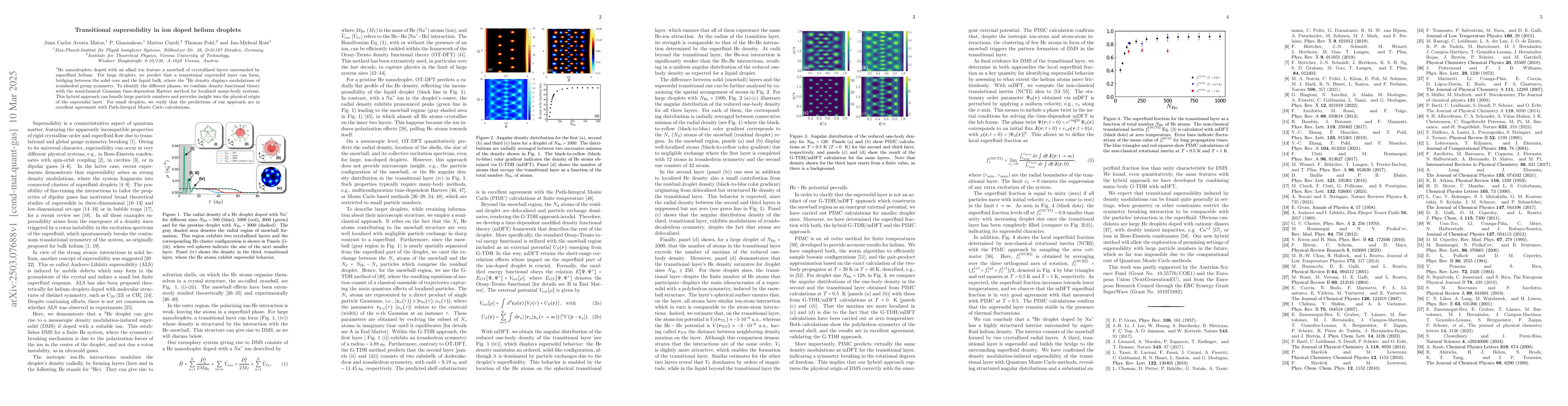 Thumbnail for Transitional supersolidity in ion doped helium droplets