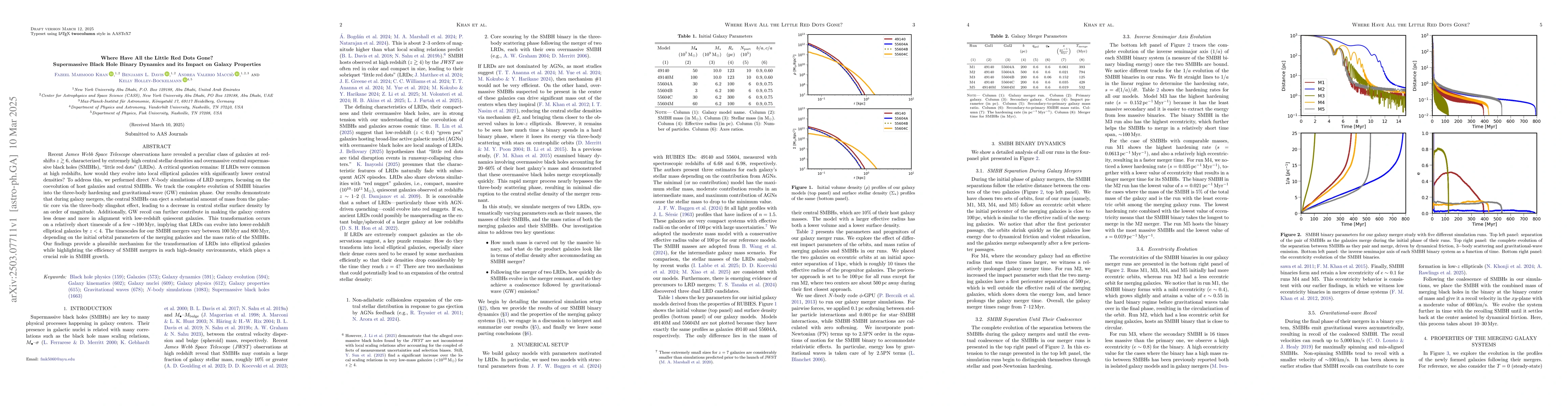 Thumbnail for Where Have All the Little Red Dots Gone? Supermassive Black Hole Binary
  Dynamics and its Impact on Galaxy Properties