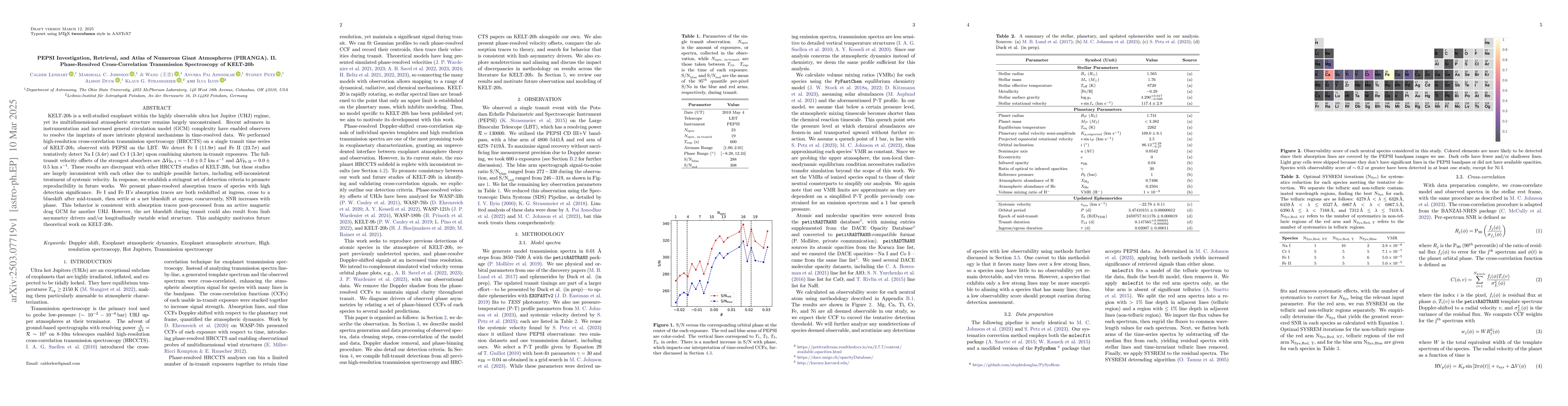 Thumbnail for PEPSI Investigation, Retrieval, and Atlas of Numerous Giant Atmospheres
  (PIRANGA). II. Phase-Resolved Cross-Correlation Transmission Spectroscopy of
  KELT-20b