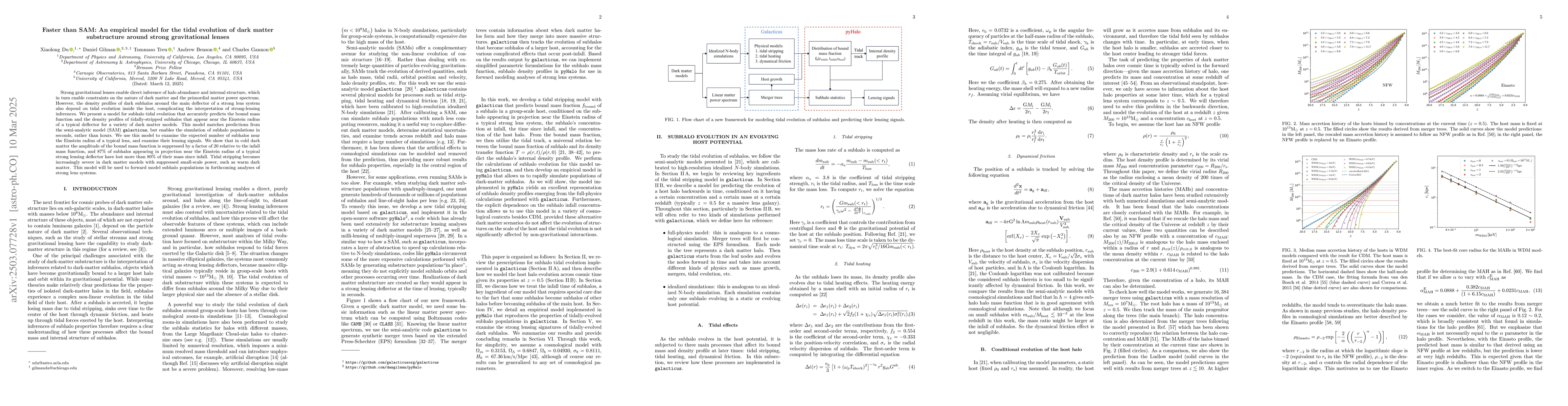 Thumbnail for Faster than SAM: An empirical model for the tidal evolution of dark
  matter substructure around strong gravitational lenses