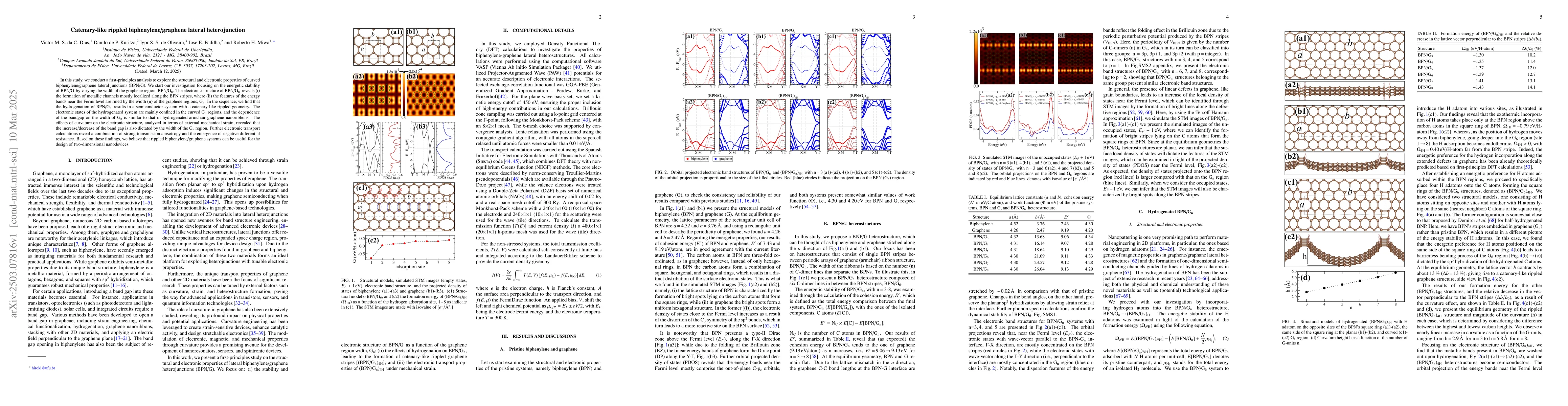 Thumbnail for Catenary-like rippled biphenylene/graphene lateral heterojunction