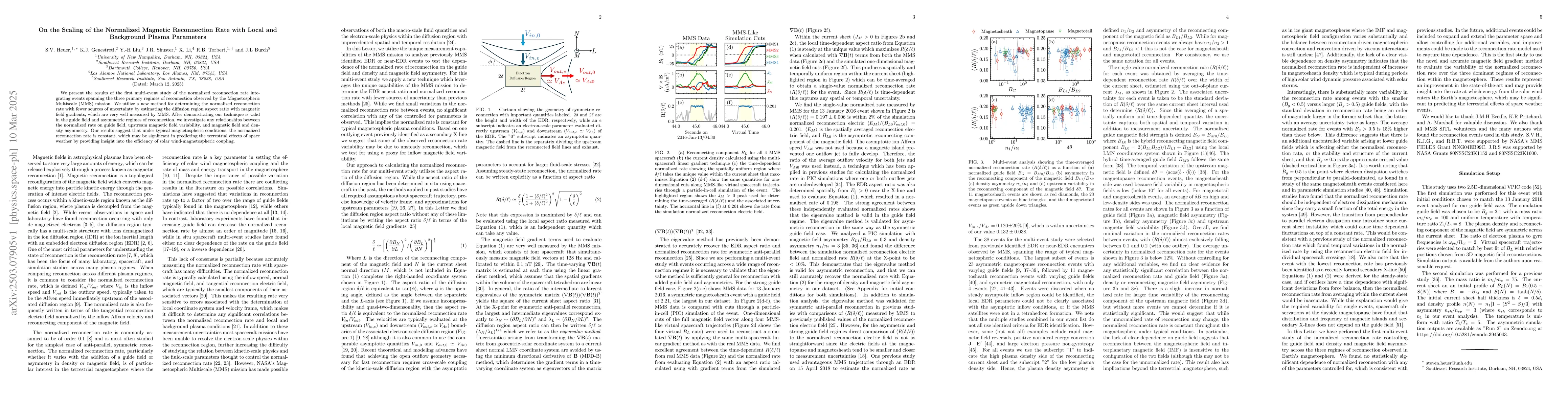 Thumbnail for On the Scaling of the Normalized Magnetic Reconnection Rate with Local
  and Background Plasma Parameters
