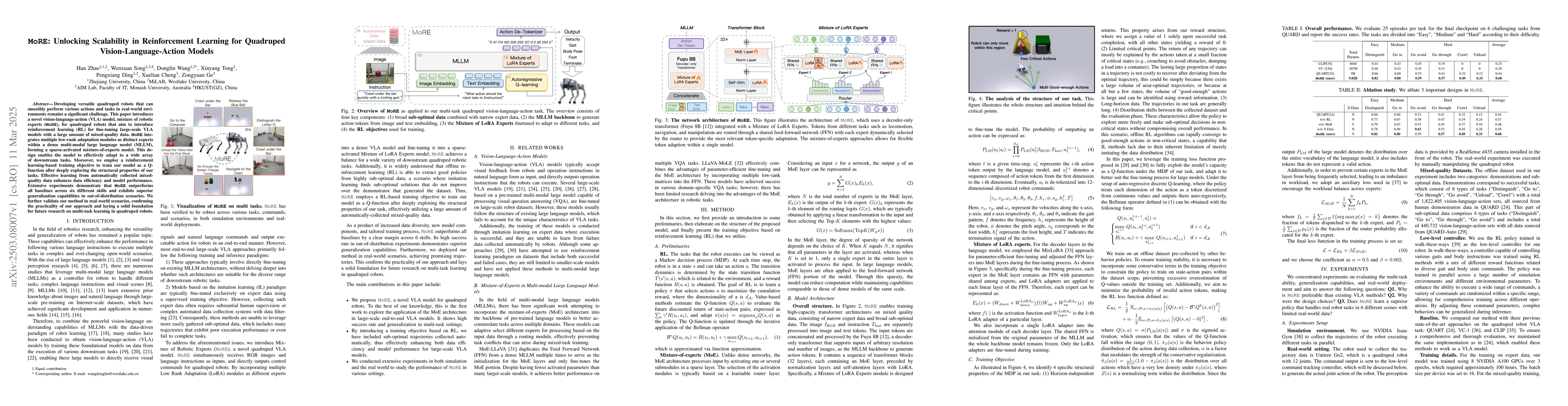 Thumbnail for MoRE: Unlocking Scalability in Reinforcement Learning for Quadruped
  Vision-Language-Action Models