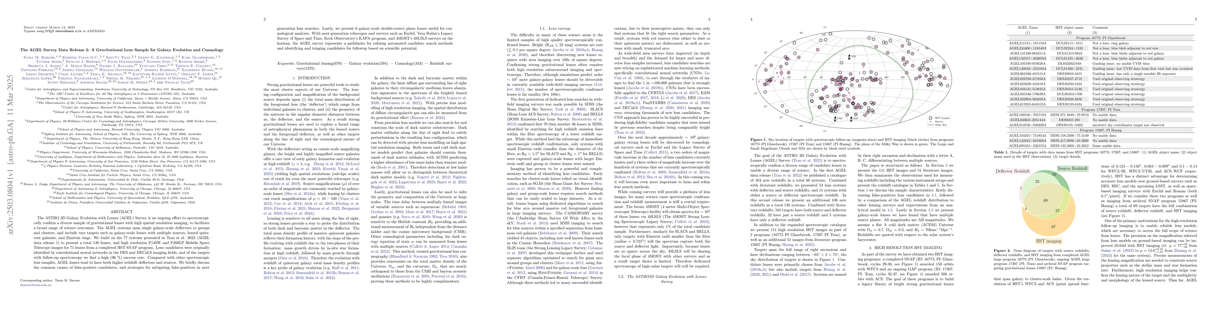 Thumbnail for The AGEL Survey Data Release 2: A Gravitational Lens Sample for Galaxy
  Evolution and Cosmology