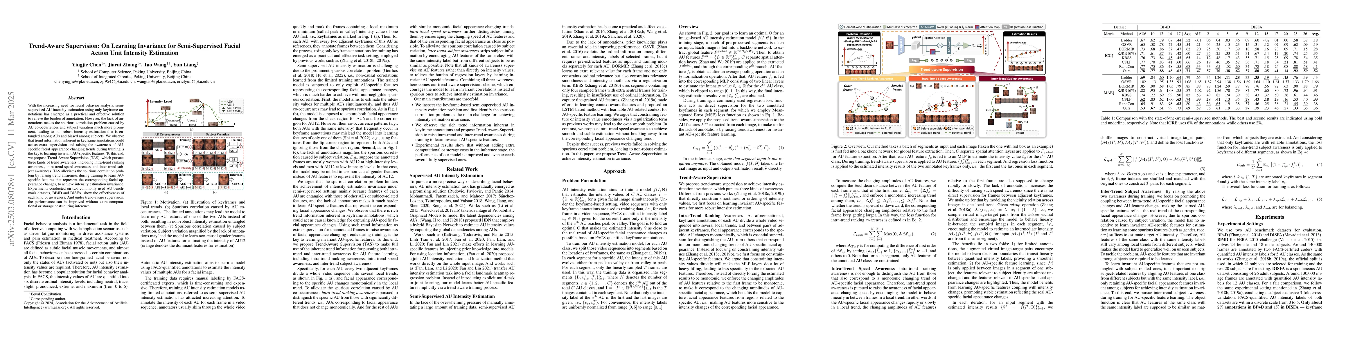 Thumbnail for Trend-Aware Supervision: On Learning Invariance for Semi-Supervised
  Facial Action Unit Intensity Estimation