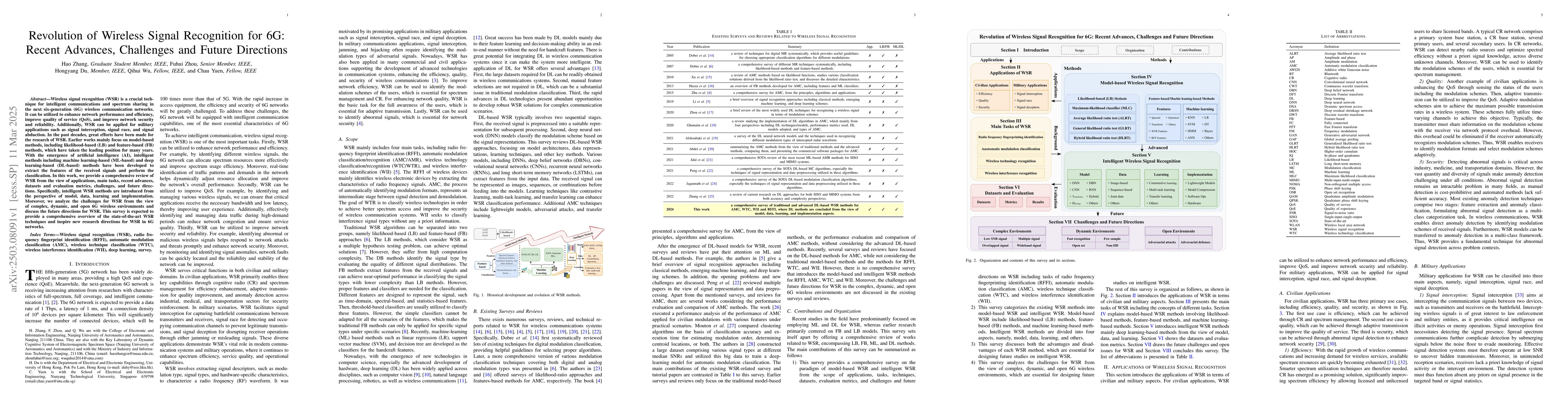 Thumbnail for Revolution of Wireless Signal Recognition for 6G: Recent Advances,
  Challenges and Future Directions