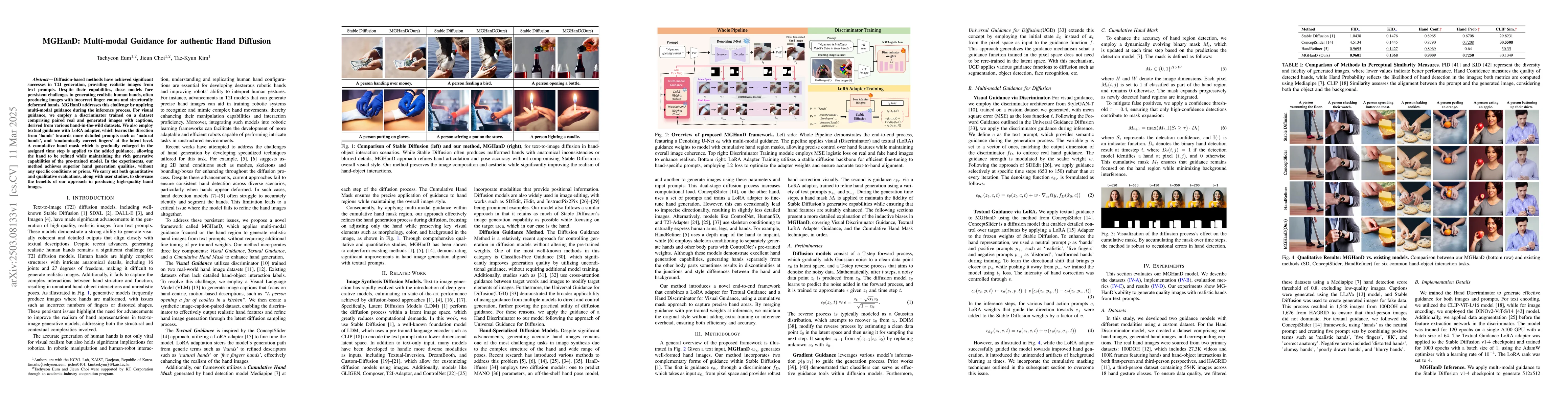 Thumbnail for MGHanD: Multi-modal Guidance for authentic Hand Diffusion