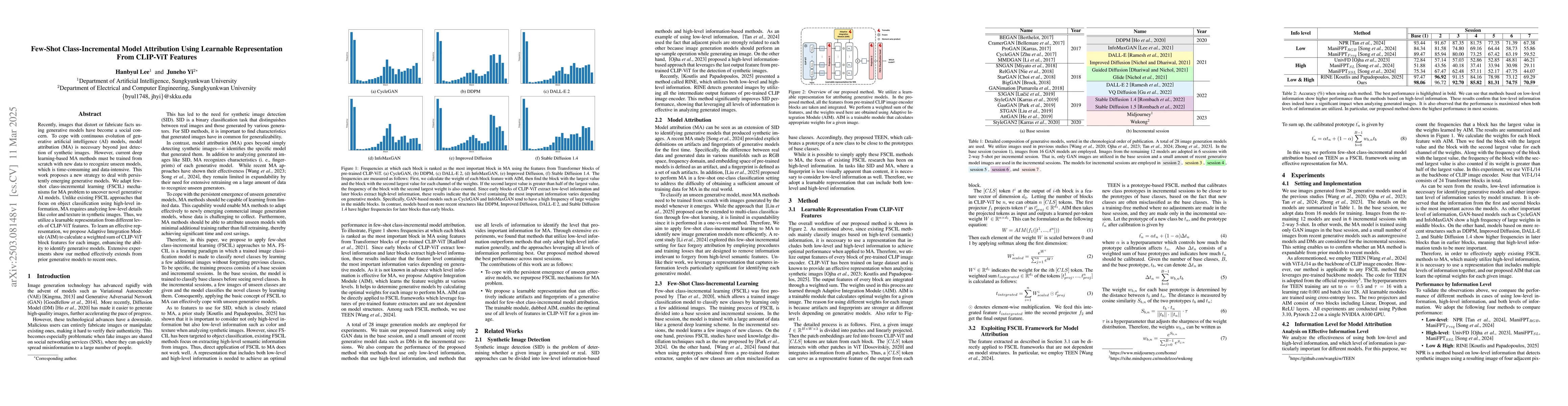 Thumbnail for Few-Shot Class-Incremental Model Attribution Using Learnable
  Representation From CLIP-ViT Features