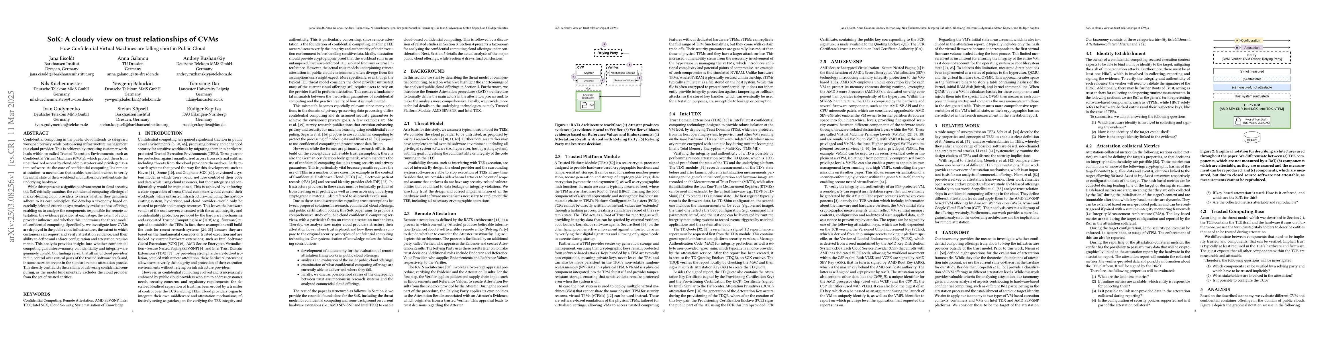 Thumbnail for SoK: A cloudy view on trust relationships of CVMs -- How Confidential
  Virtual Machines are falling short in Public Cloud