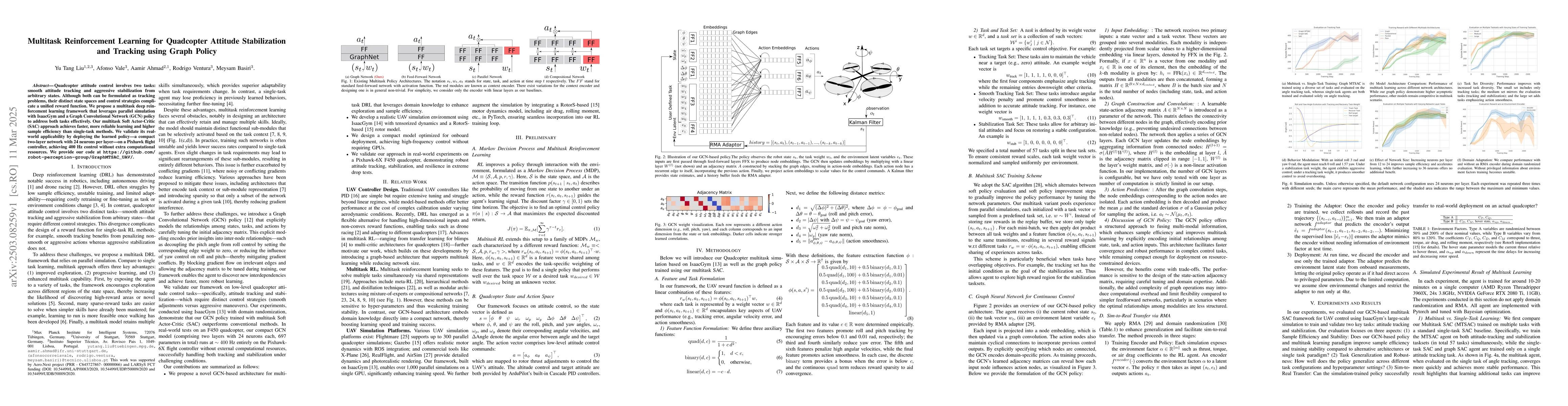 Thumbnail for Multitask Reinforcement Learning for Quadcopter Attitude Stabilization
  and Tracking using Graph Policy