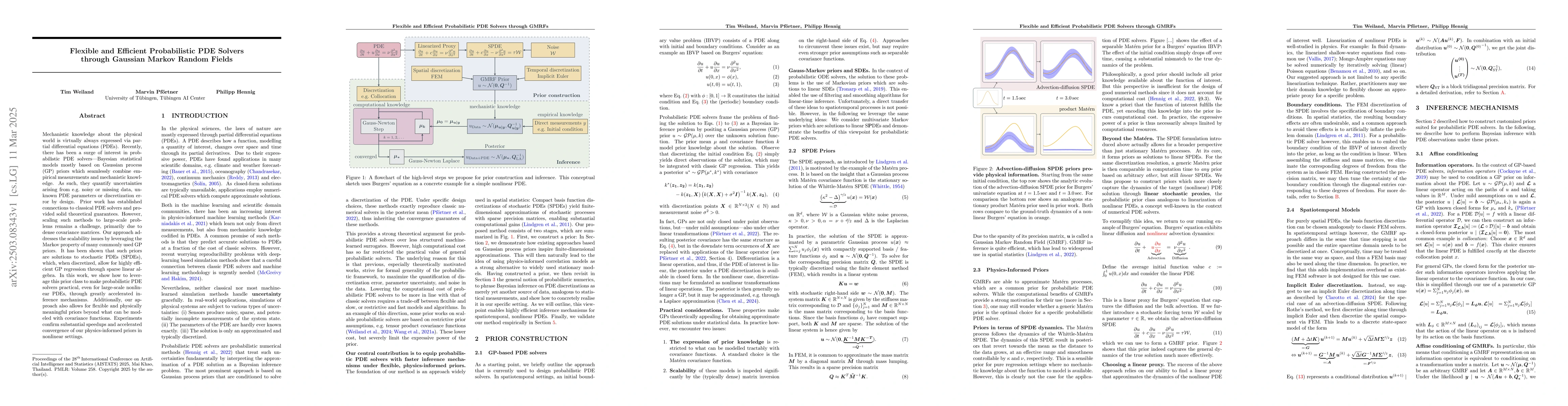 Thumbnail for Flexible and Efficient Probabilistic PDE Solvers through Gaussian Markov
  Random Fields