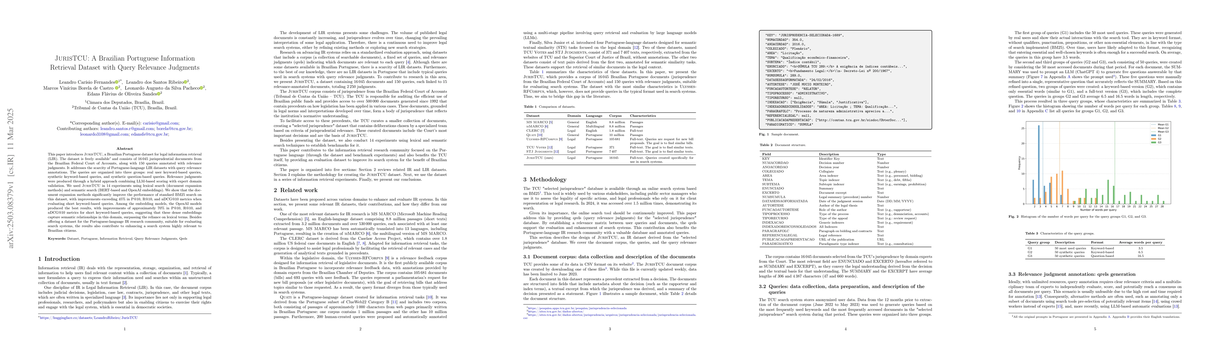 Thumbnail for JurisTCU: A Brazilian Portuguese Information Retrieval Dataset with
  Query Relevance Judgments