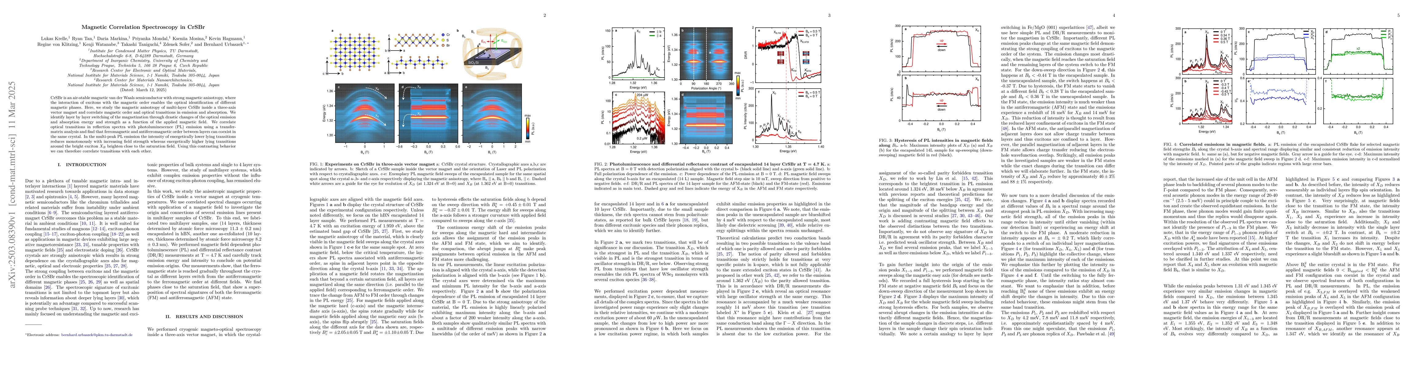 Thumbnail for Magnetic Correlation Spectroscopy in CrSBr