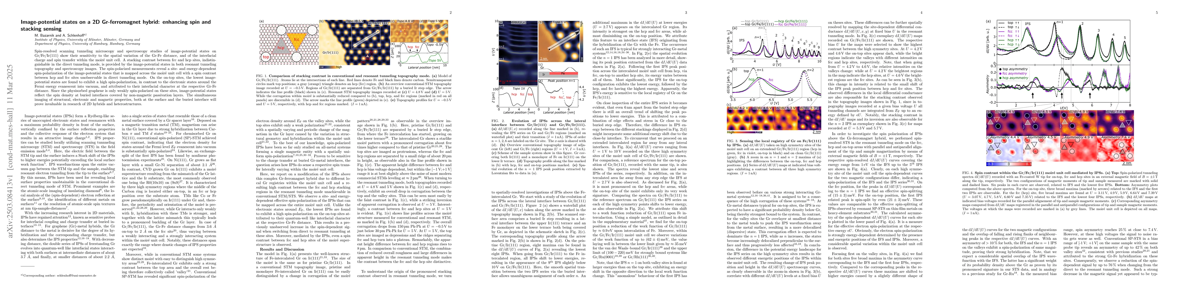 Thumbnail for Image-potential states on a 2D Gr-ferromagnet hybrid: enhancing spin and
  stacking sensing