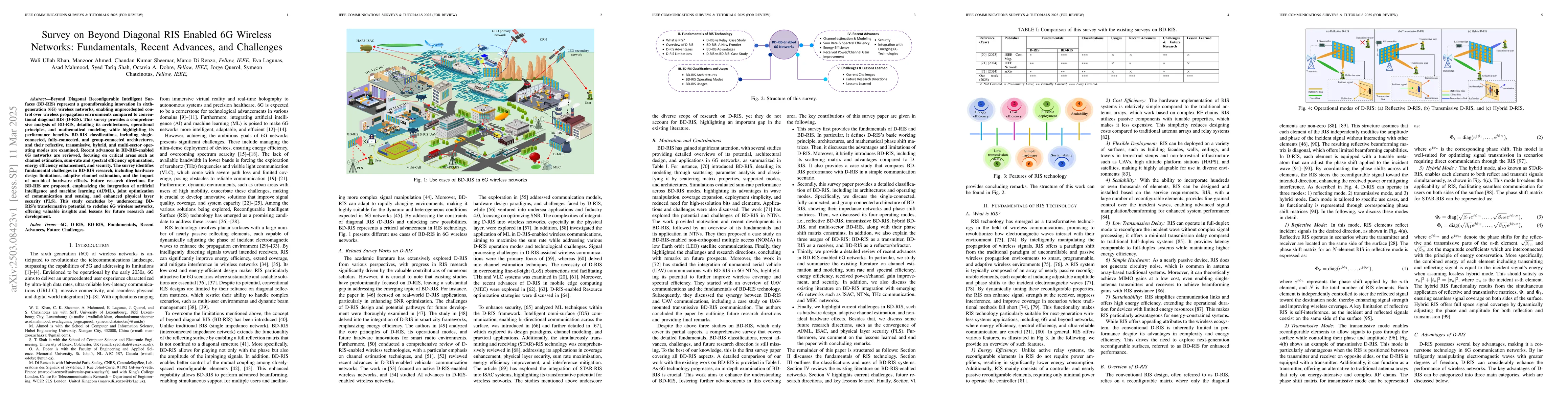 Thumbnail for Survey on Beyond Diagonal RIS Enabled 6G Wireless Networks:
  Fundamentals, Recent Advances, and Challenges