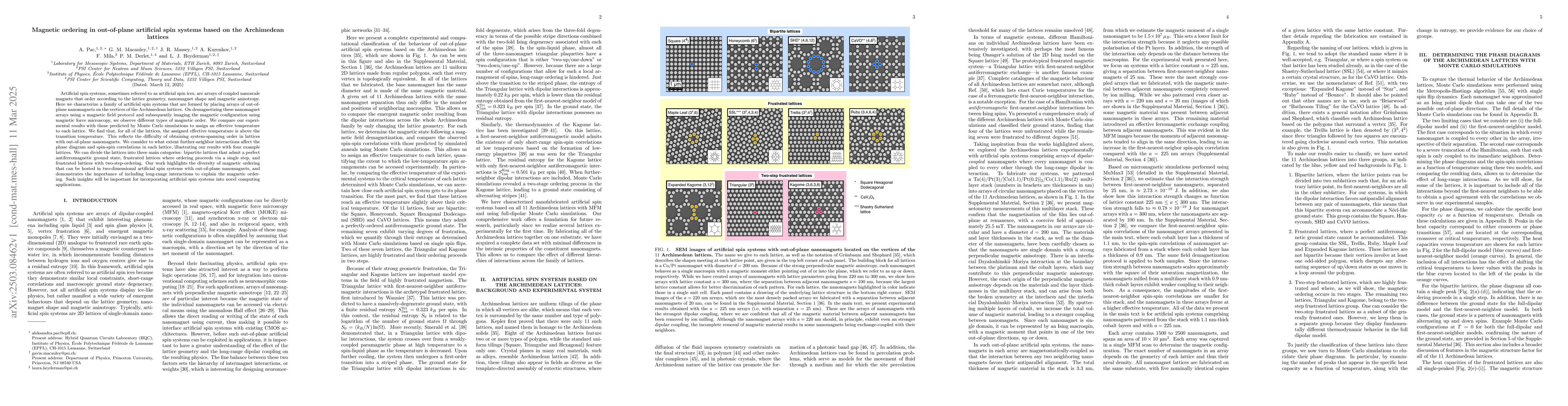 Thumbnail for Magnetic ordering in out-of-plane artificial spin systems based on the
  Archimedean lattices