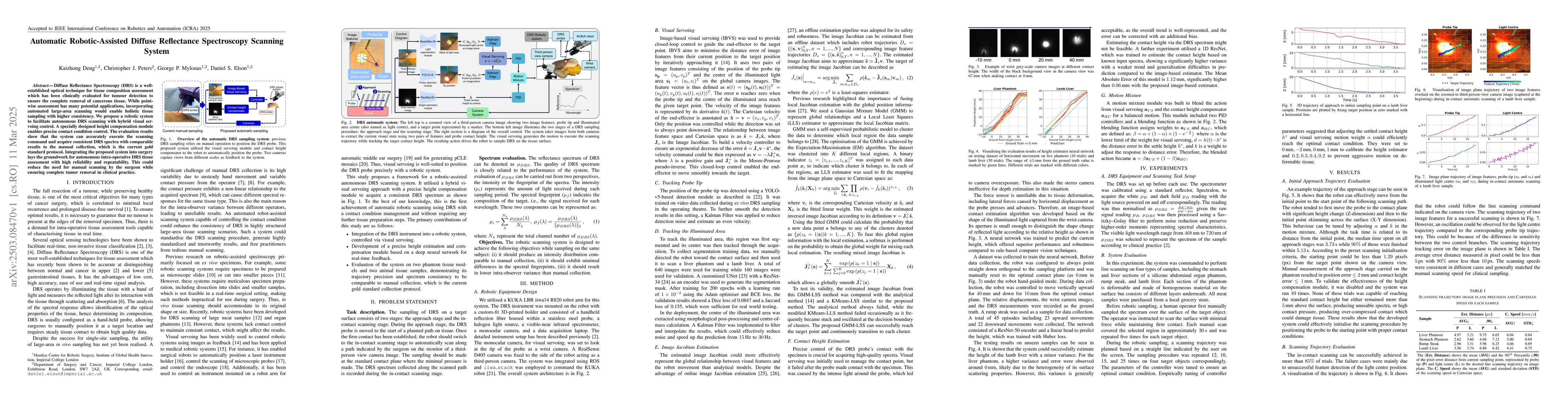 Thumbnail for Automatic Robotic-Assisted Diffuse Reflectance Spectroscopy Scanning
  System