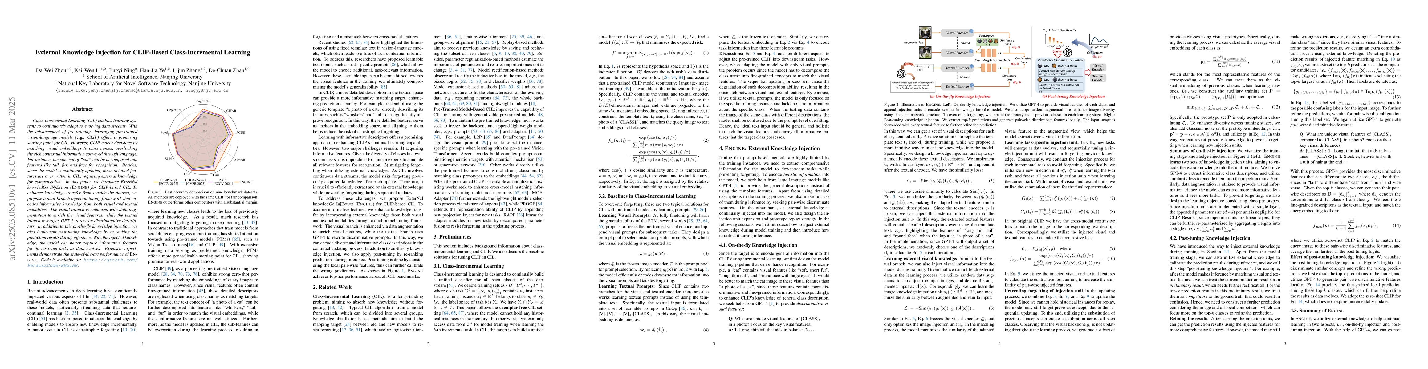 Thumbnail for External Knowledge Injection for CLIP-Based Class-Incremental Learning