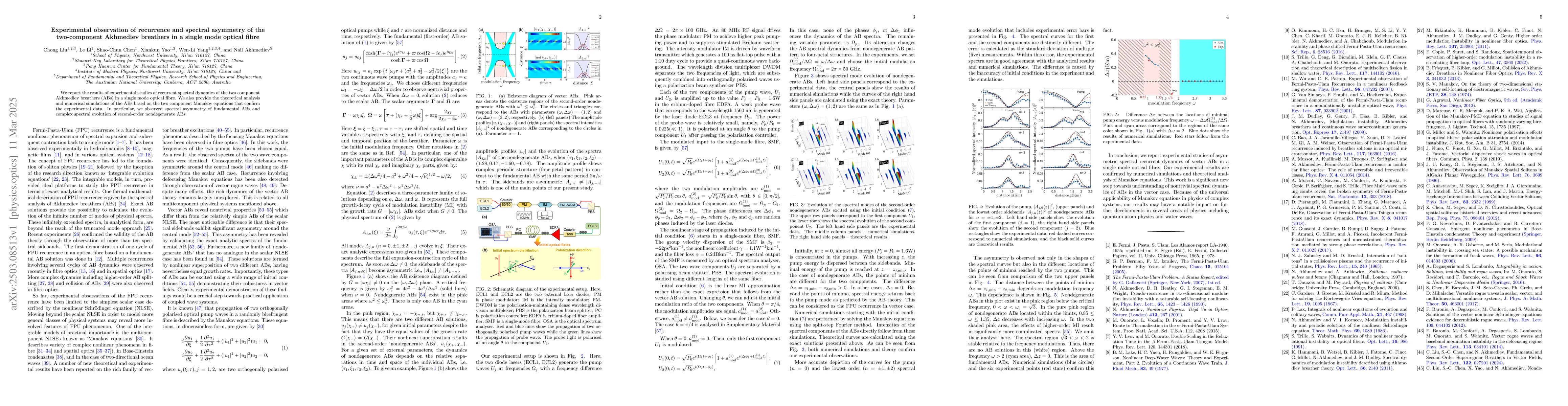 Thumbnail for Experimental observation of recurrence and spectral asymmetry of the
  two-component Akhmediev breathers in a single mode optical fibre