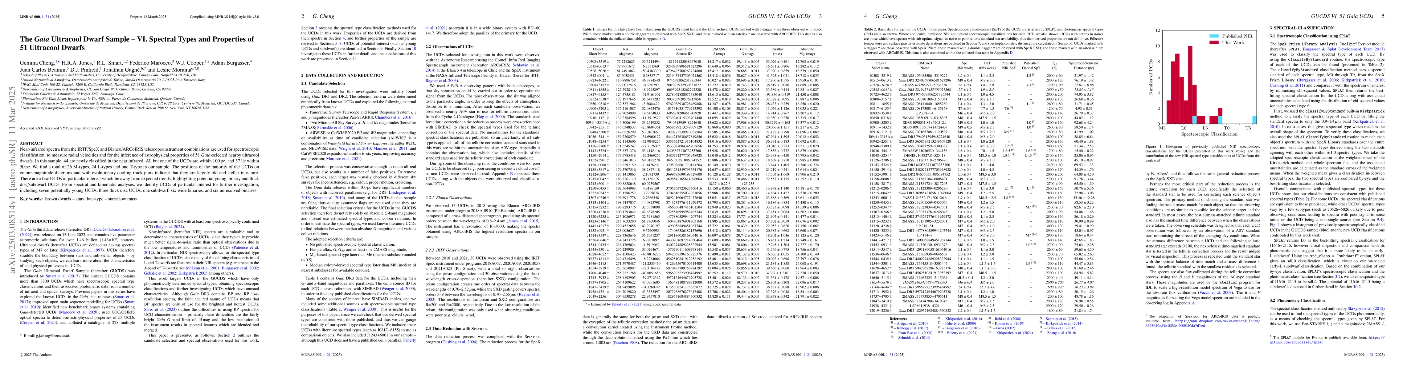 Thumbnail for The Gaia Ultracool Dwarf Sample -- VI. Spectral Types and Properties of
  51 Ultracool Dwarfs