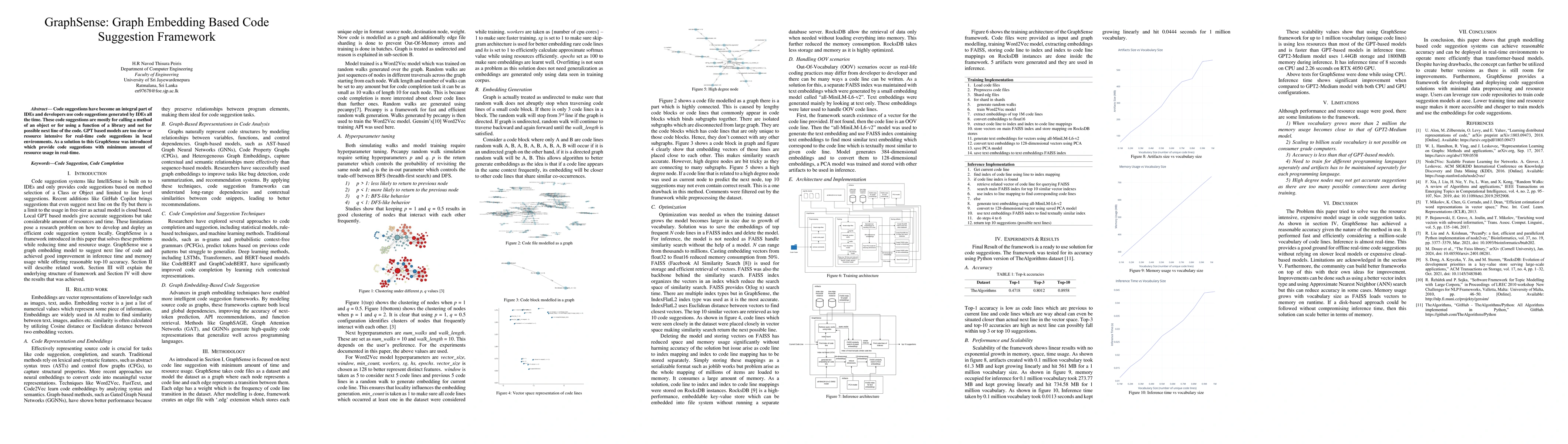Thumbnail for GraphSense: Graph Embedding Based Code Suggestion Framework
